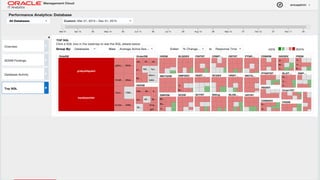 Copyright © 2014 Oracle and/or its affiliates. All rights reserved. | Oracle Confidential – Internal/Restricted/Highly Restricted 50
 