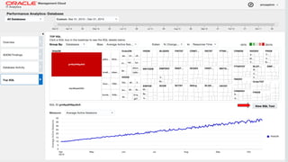 Copyright © 2014 Oracle and/or its affiliates. All rights reserved. | Oracle Confidential – Internal/Restricted/Highly Restricted 51
 
