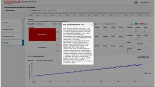 Copyright © 2014 Oracle and/or its affiliates. All rights reserved. | Oracle Confidential – Internal/Restricted/Highly Restricted 52
 