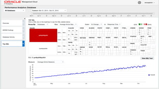 Copyright © 2014 Oracle and/or its affiliates. All rights reserved. | Oracle Confidential – Internal/Restricted/Highly Restricted 53
 