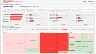 Copyright © 2014 Oracle and/or its affiliates. All rights reserved. | Oracle Confidential – Internal/Restricted/Highly Restricted 55
 