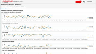 Copyright © 2014 Oracle and/or its affiliates. All rights reserved. | Oracle Confidential – Internal/Restricted/Highly Restricted 56
 