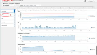 Copyright © 2014 Oracle and/or its affiliates. All rights reserved. | Oracle Confidential – Internal/Restricted/Highly Restricted 58
 