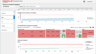 Copyright © 2014 Oracle and/or its affiliates. All rights reserved. | Oracle Confidential – Internal/Restricted/Highly Restricted 61
 
