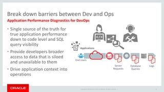 Copyright © 2014 Oracle and/or its affiliates. All rights reserved. |
Break down barriers between Dev and Ops
16
Application Performance Diagnostics for DevOps
• Single source of the truth for
true application performance
down to code level and SQL
query visibility
• Provide developers broader
access to data that is siloed
and unavailable to them
• Drive application context into
operations
Applications
Server
Requests
Database
Queries
21
Logs
3
End Users
 