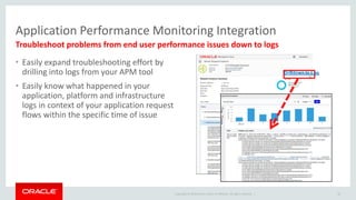Copyright © 2014 Oracle and/or its affiliates. All rights reserved. |
Application Performance Monitoring Integration
• Easily expand troubleshooting effort by
drilling into logs from your APM tool
• Easily know what happened in your
application, platform and infrastructure
logs in context of your application request
flows within the specific time of issue
22
Troubleshoot problems from end user performance issues down to logs
Drilldown to Log
 
