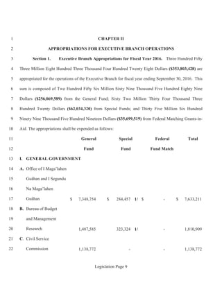 Legislation Page 9
CHAPTER II1
APPROPRIATIONS FOR EXECUTIVE BRANCH OPERATIONS2
Section 1. Executive Branch Appropriations for Fiscal Year 2016. Three Hundred Fifty3
Three Million Eight Hundred Three Thousand Four Hundred Twenty Eight Dollars ($353,803,428) are4
appropriated for the operations of the Executive Branch for fiscal year ending September 30, 2016. This5
sum is composed of Two Hundred Fifty Six Million Sixty Nine Thousand Five Hundred Eighty Nine6
Dollars ($256,069,589) from the General Fund; Sixty Two Million Thirty Four Thousand Three7
Hundred Twenty Dollars ($62,034,320) from Special Funds; and Thirty Five Million Six Hundred8
Ninety Nine Thousand Five Hundred Nineteen Dollars ($35,699,519) from Federal Matching Grants-in-9
Aid. The appropriations shall be expended as follows:10
General Special Federal Total11
Fund Fund Fund Match12
I. GENERAL GOVERNMENT13
A. Office of I Maga’lahen14
Guåhan and I Segundu15
Na Maga’lahen16
Guåhan17
B. Bureau of Budget18
and Management19
Research20
C. Civil Service21
Commission22
7,348,754$ 284,457$ 1/ -$ 7,633,211$
1,487,585 323,324 1/ - 1,810,909
1,138,772 - - 1,138,772
 