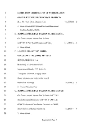 Legislation Page 7
SERIES 2010A CERTIFICATES OF PARTICIPATION1
(JOHN F. KENNEDY HIGH SCHOOL PROJECT)2
(P.L. 30-178; 5 GCA, Chapter 58A) $6,695,850 4/3
4/ General Fund ($5,127,850) and Territorial Educational4
Facilities Fund ($1,568,000)5
E. BUSINESS PRIVILEGE TAX BONDS, SERIES 2011A6
(To finance unpaid Income Tax Refunds7
for FY2010; Prior Year Obligations; COLA) $11,948,013 5/8
5/ General Fund9
F. LIMITED OBLIGATION HOTEL10
OCCUPANCY TAX (HOT), REVENUE11
BONDS, SERIES 2011A12
(Refunding of LO Infrastructure13
Improvement Bonds, 1997 Series A;14
To acquire, construct, or equip a new15
Guam Museum, and projects that benefit16
the tourism industry) $6,998,625 6/17
6/ Tourist Attraction Fund18
G. BUSINESS PRIVILEGE TAX BONDS, SERIES 2012B19
(To finance unpaid Income Tax Refunds for FY2011;20
Health Insurance Premiums for FY2012; GMHA &21
GDOE Retirement Contribution Payments to GGRF;22
Rehabilitation of School Facilities) $5,246,047 7/23
7/ General Fund24
 