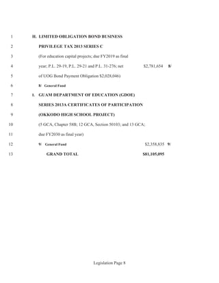 Legislation Page 8
H. LIMITED OBLIGATION BOND BUSINESS1
PRIVILEGE TAX 2013 SERIES C2
(For education capital projects; due FY2019 as final3
year; P.L. 29-19, P.L. 29-21 and P.L. 31-276; net $2,781,654 8/4
of UOG Bond Payment Obligation $2,028,046)5
8/ General Fund6
I. GUAM DEPARTMENT OF EDUCATION (GDOE)7
SERIES 2013A CERTIFICATES OF PARTICIPATION8
(OKKODO HIGH SCHOOL PROJECT)9
(5 GCA, Chapter 58B; 12 GCA, Section 50103; and 13 GCA;10
due FY2030 as final year)11
9/ General Fund $2,358,835 9/12
GRAND TOTAL $81,105,09513
 