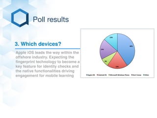 Poll results 
5. Which device for 
gaming? 
Mobile is taking over control, 
tablets and smartphones 
together already cont...