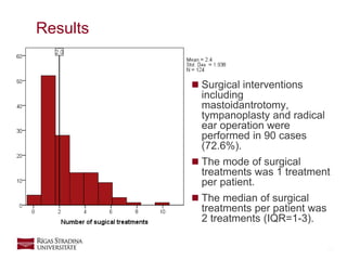 10
 Surgical interventions
including
mastoidantrotomy,
tympanoplasty and radical
ear operation were
performed in 90 cases
(72.6%).
 The mode of surgical
treatments was 1 treatment
per patient.
 The median of surgical
treatments per patient was
2 treatments (IQR=1-3).
Results
 