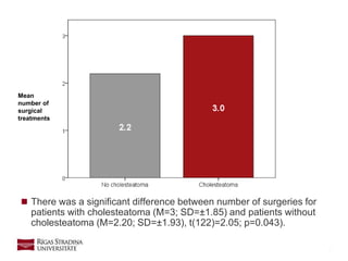 11
 There was a significant difference between number of surgeries for
patients with cholesteatoma (M=3; SD=±1.85) and patients without
cholesteatoma (M=2.20; SD=±1.93), t(122)=2.05; p=0.043).
Mean
number of
surgical
treatments
 