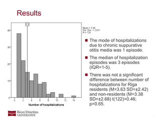 12
 The mode of hospitalizations
due to chronic suppurative
otitis media was 1 episode.
 The median of hospitalization
episodes was 3 episodes
(IQR=1-5).
 There was not a significant
difference between number of
hospitalizations for Riga
residents (M=3.63 SD=±2.42)
and non-residents (M=3.38
SD=±2.68) t(122)=0.46;
p=0.65.
Results
 