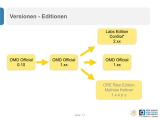 Seite
Versionen - Editionen
13
OMD Official
0.10
CRE Raw Edition 
Mathias Kettner 
1.x.x p y
Labs Edition 
ConSol* 
2.xx
OMD Official
1.xx
OMD Official
1.xx
 