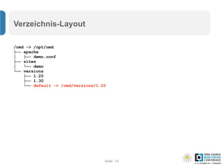 Seite
Verzeichnis-Layout
/omd -> /opt/omd
├── apache
│ ├── demo.conf
├── sites
│ └── demo
└── versions
├── 1.20
├── 1.30
└── default -> /omd/versions/1.20
14
 