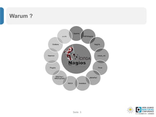 Seite
Warum ?
3
Apache
PNP4Nagios
NagVis
check_mk
Thruk
JMX4Perl
livestatusNSCA
RRDTool /
RRDCacheD
Plugins
Naemon
Grafana
u.v.m.
 