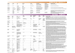 BINOCULAR INDIRECTS
COMPANY                       MODEL                TYPE                            SPOT SIZE                    FILTERS                               POWER SOURCE                                    PORTABILITY                        ADDITIONAL FEATURES
Kowa/Neitz                    IO-H                 BIO                             medium                       blue; red-free                        opt. cordless rechargeable                      AC power wall- or                  Lightweight; halogen illumination.
                                                                                                                                                      battery pack; carrying case                     desk-mount; portable,
                                                                                                                                                                                                      rechargeable battery
Kowa/Neitz                    IO-TV                video BIO;                      small;                       UV; blue; red-free                    requires AC power source for                    AC power wall- or                  Color CCD camera; continuous NTSC output.
                                                   small pupil                     medium;                                                            CCD camera; carrying case                       desk-mount; portable,
                                                                                   large                                                                                                              rechargeable battery
Tech Optics                   Task-Vision          headmount, frame                small, medium,               orange                                optional Bright Light Star LED 35k              yes/wirless lithium                Can be worn over prescription, safety or laser safety glasse; lightweight.
International                                      or frameless                    large                                                              lithium rechargeable battery pack               battery pack
Tech Optics                   Task-Vision #227,    Distance telescopic             monoculaly or                clear coated                          optional Bright Star LED 35k LUX                yes/wireless lithium               Can be worn over prescription, safety or laser safety glasses or as spectacles; lightweight.
International                 229, 330, 350        spectacles,                     binocularly                                                        - lithium rechargeable battery                  battery pack
                                                   frame or frameless
Welch Allyn                   12500                headmount                       small;                       cobalt blue or                        portable power pack;                            yes                                Video-aligned optics for crystal clear views; lightweight comfort; true small pupil
                              Binocular                                            medium;                      yellow; red-free                      wall- or desk-mount                                                                capability; UV/IR filter; 100 hrs. lamp life; widest PD range (49 mm to 74 mm),
                              Indirect                                             large                                                                                                                                                 leather padded headband.
Welch Allyn                   12500-D              headmount                       small;                       diffuser; cobalt                      portable power pack;                            yes (w/portable                    Diffuser filter expands illuminated area; video-aligned optics; for crystal
                              Binocular                                            medium;                      blue or yellow;                       wall- or desk-mount                             power source)                      clear views; lightweight comfort; true small pupil capability; widest PD range
                              Indirect                                             large                        red-free                                                                                                                 (49 mm to 79 mm); leather-padded headband.


                                                                                                                                                                                                                                                   RETINAL CAMERAS
                                                                                     FIELD                      ANGIO-             NUMBER/TYPE                     FLASH                   VIDEO
COMPANY                  MODEL                    TYPE                               OF VIEW                    GRAPHY             OF PORTS                        STIMULUS                CAPACITY         ADDITIONAL FEATURES
Canon Medical            CR-1                     non-mydriatic digital              45°                        no                 digital                         n/a                     n/a              Full 45-degree retinal images, 2x magnification, 1/4 flash intensity of the CR-1, illuminated operation panel, Swivel,
 Systems                 Mark II                  retina camera                                                                                                                                             5.7” LCD monitor, single joystick operation, 15.1 MP EOS digital SLR camera back, optional imageSPECTRUM software
                                                                                                                                                                                                            and DICOM software.
Canon Medical            CR-2                     non-mydriatic retinal              45º optical with           not                1 USB                           white LED with          3.0 inch LCD     Small and compact design, full 45º retinal images, 2x magnification, color photography, digital red-free photography,
 Systems                                          camera                             2x digital magnification   available                                          auto exposure           monitor on       digital cobalt photography, white LED flash, low flash intensity, moveable internal fixation dot, anterior lens compensator for
                                                                                                                                                                   available               dedicated        external photos, omni-directional joystick, optional imageSPECTRUM software, DICOM software and hard shell travel case.
                                                                                                                                                                                           EOS digital
                                                                                                                                                                                           camera body
Canon Medical            CF-1                     mydriatic digital                  50°                        yes                digital                        n/a                      n/a              Small-diameter mode; color photography; red free photography; fluorescein angiography (FA); proprietary control
Systems                                           fundus camera                                                                                                                                             software outputs retinal imaging information into optional imageSPECTRUM software; 10.1 MP EOS digital
                                                                                                                                                                                                            SLR camera back; 2X magnification and DICOM software.
Canon Medical            CX-1                     hybrid mydriatic/non-mydriatic     50º (mydriatic)            yes                digital                         n/a                     n/a              One touch selection between mydriatic and non-mydriatic mode; mydriatic and non-mydriatic fundus autofluorescence
Systems                                           digital retinal camera             45º (non-myrdriatic)                                                                                                   (FAF) photography modes (color, red-free, fluorescein angiography, FAF, cobalt); EOS camera technology with 15.1 mega
                                                                                                                                                                                                            pixels; 2X magnification; optional imageSPECTRUM software and DICOM software.
Carl Zeiss               FF450 Plus               full-feature fundus camera with   50°, 30°, 20°               yes                2 main interface ports;         360 W/s                 yes              High resolution ZEISS optics. Each angle of view has its own “telescope” lens to optimize image quality at all three
Meditec                                           color, red free, FA, ICG and                                                     4 digital, video and/or         Max                                      magnifications; upper camera port optimized for digital interface. Fully integrated with VISUPAC Digital Imaging and Archive
                                                  optional fundus-autofluorescence,                                                film cameras possible                                                    Management System.
                                                  Designed for digital interface.                                                  simultaneously
Carl Zeiss               VISUPAC Digital          digital imaging and               50°, 30°, 20°               yes                3 digital sensors available;    n/a                     import, store    Digital Image Capture System based on relational database for complete image management, documentation,
 Meditec                 Imaging and Archive      archive management system                                                        USB and ethernet ports                                  & play video     progression viewing and image enhancement. Various high resolution digital sensor options and combinations.
                         Management System                                                                                                                                                                  Integrated report generator. Network ready and DICOM conform. VISUPAC comes with the onboard functionality to
                                                                                                                                                                                                            connect to FORUM Data Management System. FORUM allows real-time viewing of reports or images from suppported
                                                                                                                                                                                                            networked ZEISS and non-ZEISS instruments. FORUM supports bi-directional workflow for supported DICOM enabled
                                                                                                                                                                                                            devices, reducing charting errors and increasing patient throughput.
Carl Zeiss               VISUCAM PRO NM           non-mydriatic digital              45°, 30°                   no                 internal digital sensor;        Xenon flash             no               All-integrated design with onboard database system. Auto-flash, auto-focus, 3.3mm small pupil mode, various preset
 Meditec                                          fundus camera                                                                    USB and ethernet ports          lamp; 16 steps                           internal fixation points and stereo capture mode. Large LCD monitor for patient management; alignment, capture and
                                                  with color, red free,                                                                                                                                     review. Network ready and DICOM conform. Telemedicine ready. VISUCAM comes with the onboard functionality to
                                                  red and blue                                                                                                                                              connect to FORUM Data Management system. FORUM allows real-time viewing of reports or images from supported
                                                                                                                                                                                                            networked ZEISS and non-ZEISS instruments. FORUM supports bi-directional workflow for supported DICOM enabled
                                                                                                                                                                                                            devices, reducing charting errors and increasing patient throughput.
Carl Zeiss               VISUCAM NM/FA            non-mydriatic/mydriatic            45°, 30°                   yes                internal digital sensor;        Xenon flash             no               All-integrated design with onboard database system. Auto-flash, auto-focus, 3.3mm small pupil mode, various preset
Meditec                                           digital fundus camera for                                                        USB and ethernet ports          lamp; 20 steps                           internal fixation points and stereo capture mode. Large LCD monitor for patient management; alignment, capture and
                                                  color, red free, red, blue                                                                                       depending on mode                        review. Easily upgradable to fundus-autofluorescence and indocyanine green angiography. Network ready and DICOM
                                                  and FA and optional ICGA                                                                                                                                  conform. Telemedicine ready. VISUCAM comes with the onboard functionality to connect to FORUM Data Management
                                                  and FAF                                                                                                                                                   system. FORUM allows real-time viewing of reports or images from supported, networked ZEISS and non-ZEISS
                                                                                                                                                                                                            instruments. FORUM supports bi-directional workflow for supported DICOM enabled devices, reducing charting errors and
                                                                                                                                                                                                            increasing patient throughput.
Clarity Medical          RetCam 3                 digital: premature                 30º, 80º, 120º,            FA option          2 USB 2.0;                      no flash                yes              Fully integrated imaging system that delivers the next generation of ophthalmic visualization, photo documentation and
 Systems                                          infant, children &                 130º                                          1 primary;                                                               ease of use with a new user interface, redesigned cart and ergonomic hand piece. This advanced system incorporates
                                                  adult anterior                                                                   1 Ethernet port                                                          DICOM compatibility and image annotation feature. Brilliant, full-color images can be captured for immediate
                                                  chamber                                                                                                                                                   assessment of the retina and anterior chamber; digital images can also be sent electronically to the ophthalmologist
                                                                                                                                                                                                            for immediate evaluation and longitudinal tracking over time. The RetCam 3 Digital Imaging System makes it possible
                                                                                                                                                                                                            to facilitate ophthalmic care in the hospital NICU, PICU and operating room.
Clarity Medical          RetCam Shuttle           digital: premature infant,         30º, 80º, 120º             no                 2 USB 2.0;                      no flash                yes              RetCam Shuttle enables ophthalmic imaging with a convenient, mobile system that can be easily maneuvered into
 Systems                                          children & adult                   130º                                          1 primary;                                                               tight spaces and transported to affiliate hospitals. The Shuttle system enables on-site or remote documentation
                                                  anterior chamber                                                                 1 Ethernet port                                                          of the pediatric retina and pediatric or adult anterior chamber. Network capability allows transfer of images to any
                                                                                                                                                                                                            networked system or to a physician for remote evaluation.
CenterVue, SpA           DRS                      Non-mydriatic digital              45° x 40°                  no                 4 (1 wired Ethernet,            auto-adjusted           no               High quality images using the most advanced technologies at an affordable price. Fully automatic operation:
                                                  fundus camera                                                                    wireless Ethernet,              intensity using                          Auto-alignment, auto flash, autofocus. Network ready - view images on your office computer, iPad, smartphone.
                                                                                                                                   2 USB)                          LED illumination
Escalon Digital          E5                       digital conversion of              any                        yes                n/a                             n/a                     n/a              Digital imaging for most mydriatic fundus camera; 5 MP CCR sensor; calibrated measurement tools; Auto Eye-Map
 Solutions                                        mydriatic fundus                                                                                                                                          montage feature; DICOM-compliant; integrates with PACS and OphthaVision AXIS for side-by-side review of
                                                  camera                                                                                                                                                    images from different modalities.
Escalon Digital          E6 Single                digital conversion of              any                        yes                n/a                             n/a                     n/a              Digital imaging for most mydriatic fundus camera; 6 MP CCR sensor for excellent image quality in a single
 Solutions                                        mydriatic fundus                                                                                                                                          cameraback; calibrated measurement tools; Auto Eye-Map montage feature; DICOM-compliant; integrates
                                                  camera                                                                                                                                                    with PACS and OphthaVision AXIS for side-by-side review of images from different modalities.
Escalon Digital          E6 Dual                  digital conversion of              any                        yes                n/a                             n/a                     n/a              Digital imaging for most mydriatic fundus camera; Dual 6MP CCR sensors dedicated for color and monochromatic to provide
 Solutions                                        mydriatic fundus                                                                                                                                           the highest quality color images and angiograms; calibrated measurement tools; Auto Eye-Map montage feature; DICOM-
                                                  camera                                                                                                                                                    compliant; integrates with PACS and OphthaVision AXIS for side-by-side review of images from different modalities.
Escalon Digital          E11                      digital conversion of              any                        yes                n/a                             n/a                     n/a              Digital imaging for most mydriatic fundus camera; 11 MP CCR sensor for specialized settings; calibrated
 Solutions                                        mydriatic fundus                                                                                                                                          measurement tools; Auto Eye-Map montage feature; DICOM-compliant; integrates with PACS and OphthaVision AXIS
                                                  camera                                                                                                                                                    for side-by-side review of images from different modalities.
Heidelberg Engineering   Spectralis HRA           confocal scanning                  30x30 º; up to 150º        yes; high-         firewire                        n/a                     yes; high-       Available with simultaneous OCT
                         with TruTrack            laser                              with optional lens         speed video        and USB                                                 speed
                                                                                                                angiography                                                                video
Kowa                     Genesis D                joystick w/auto-                   30° horizontal             yes                1 primary port; USB 2.0         n/a                     no still;        Compact flash memory; LCD monitor for picture review; color mydriatic photography; indirect lens holder
 Optimed Inc.            Handheld Fundus          firing and infrared                                                              digital interface                                       digital only     accessory; VK-2 digital imaging system; EMR connectivity; DICOM; JPG and BMP export for telemedicine;
                         Camera                   measuring                                                                                                                                                 connection to portable notebook computer as well as desktop.
All claims made by manufacturer
 