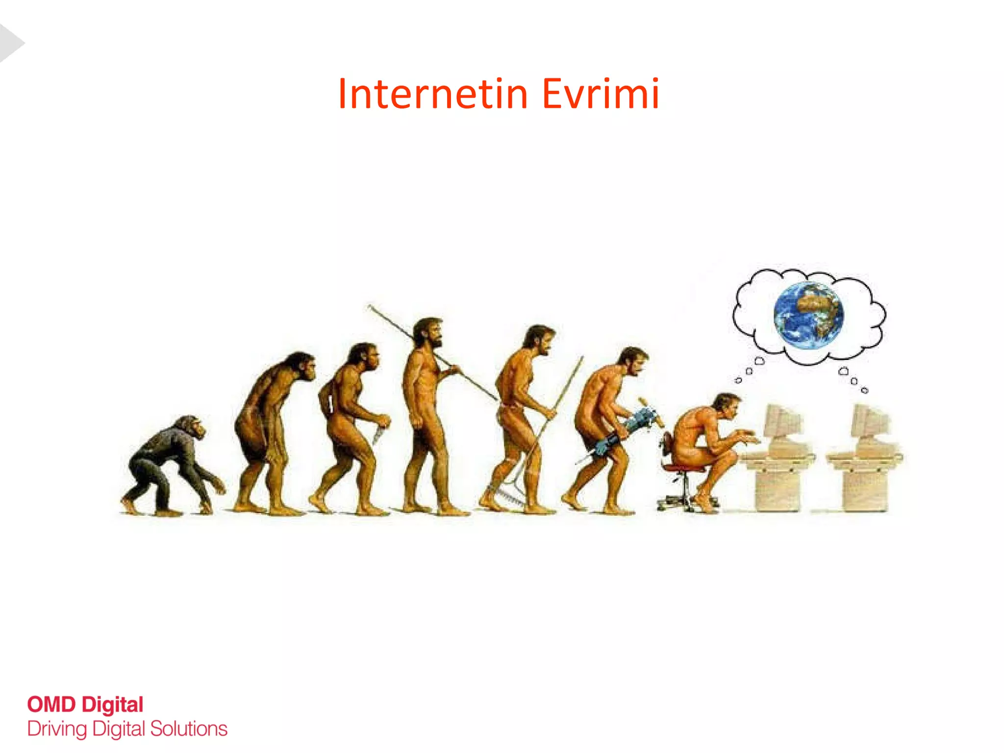 Internetin Evrimi 
