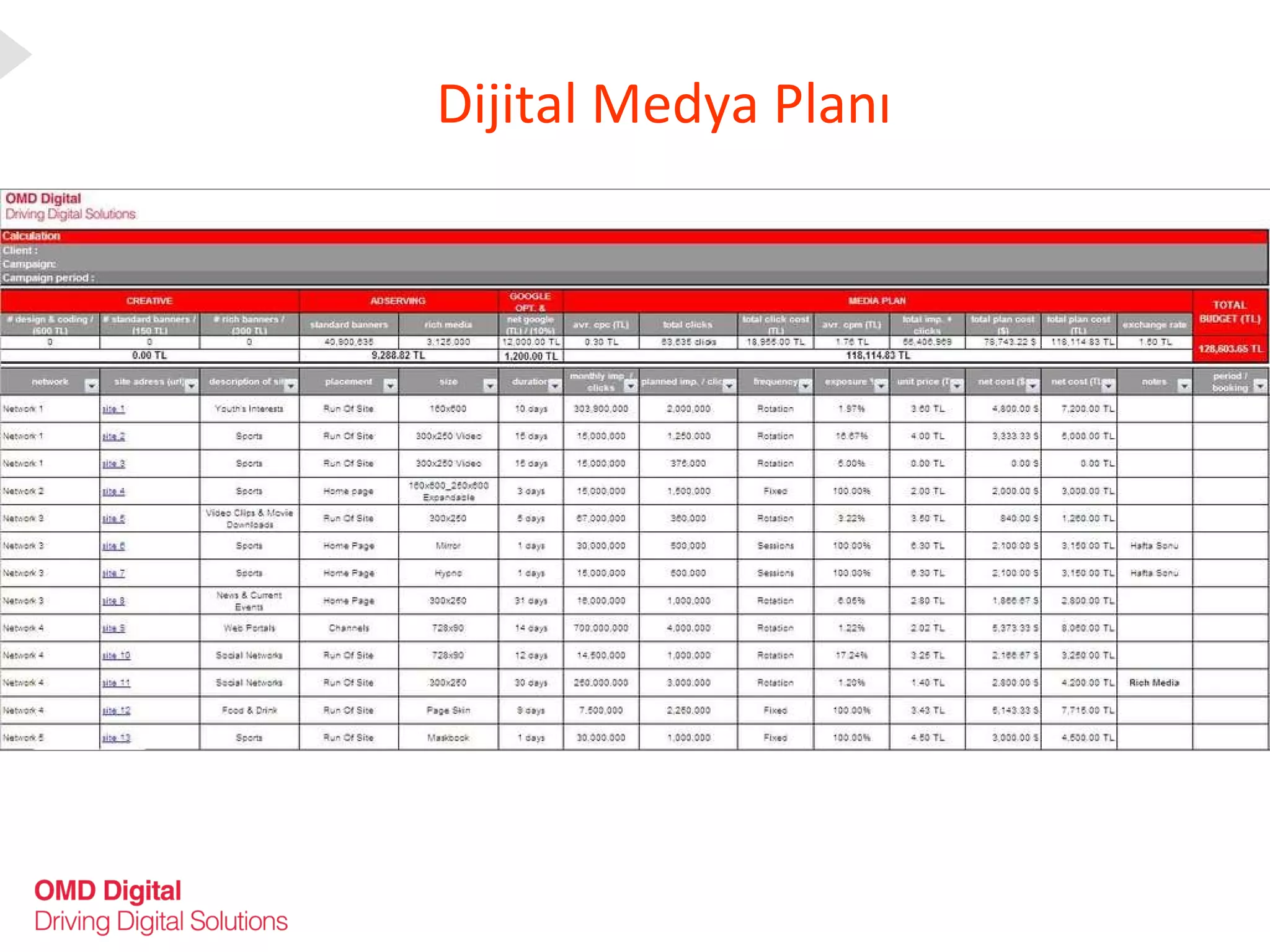 Dijital Medya Planı 