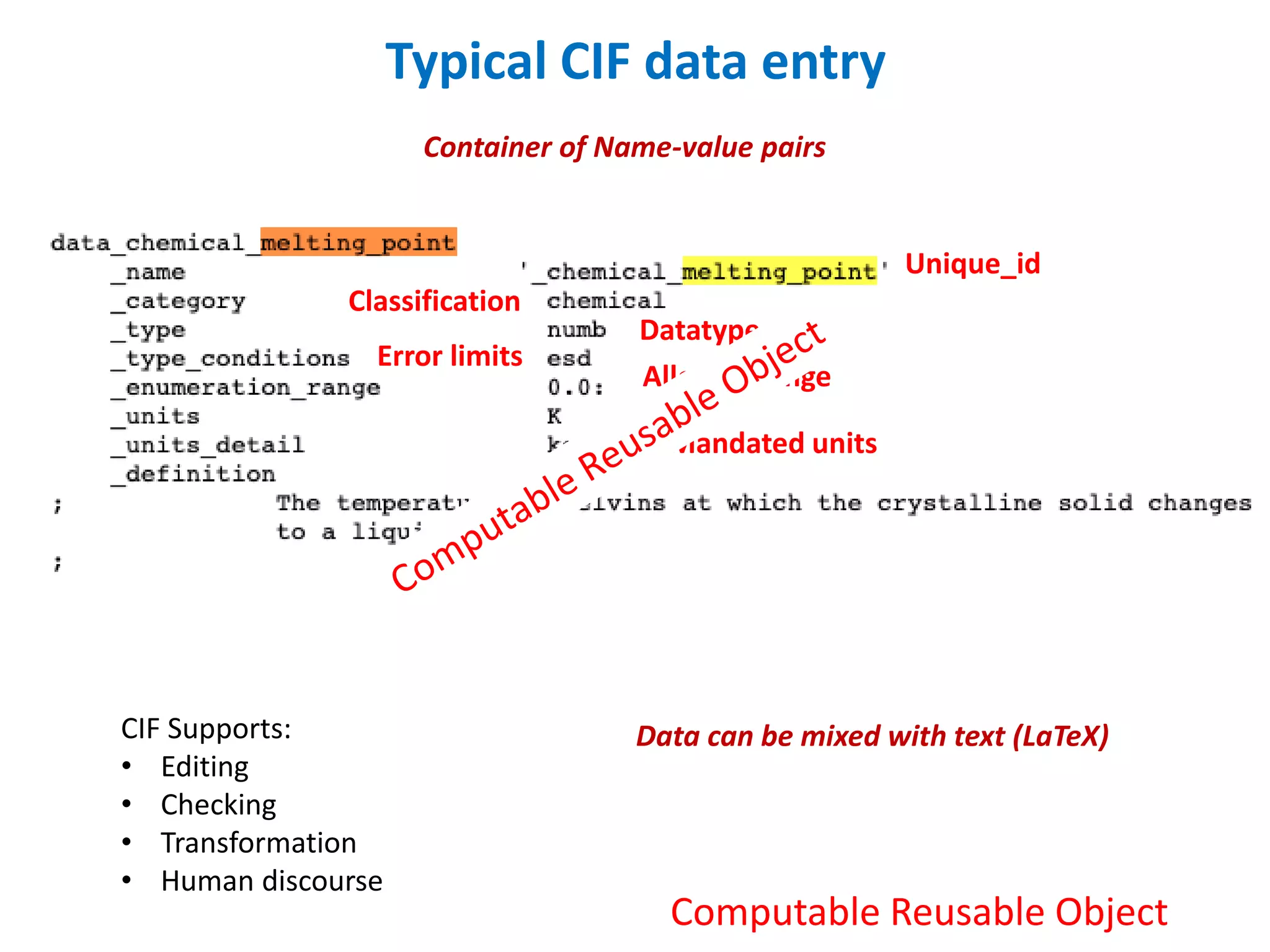 CIF Supports:
• Editing
• Checking
• Transformation
• Human discourse
Unique_id
Datatype
Classification
Error limits
Allowed range
Mandated units
Typical CIF data entry
Data can be mixed with text (LaTeX)
Container of Name-value pairs
Computable Reusable Object
 