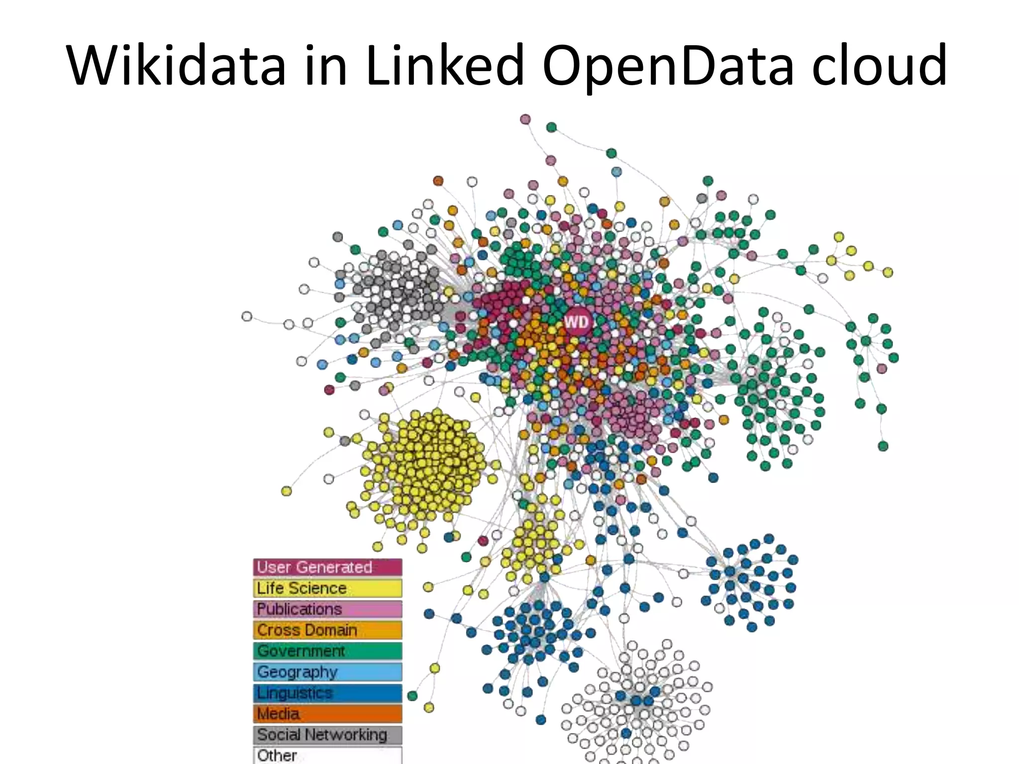 Wikidata in Linked OpenData cloud
 