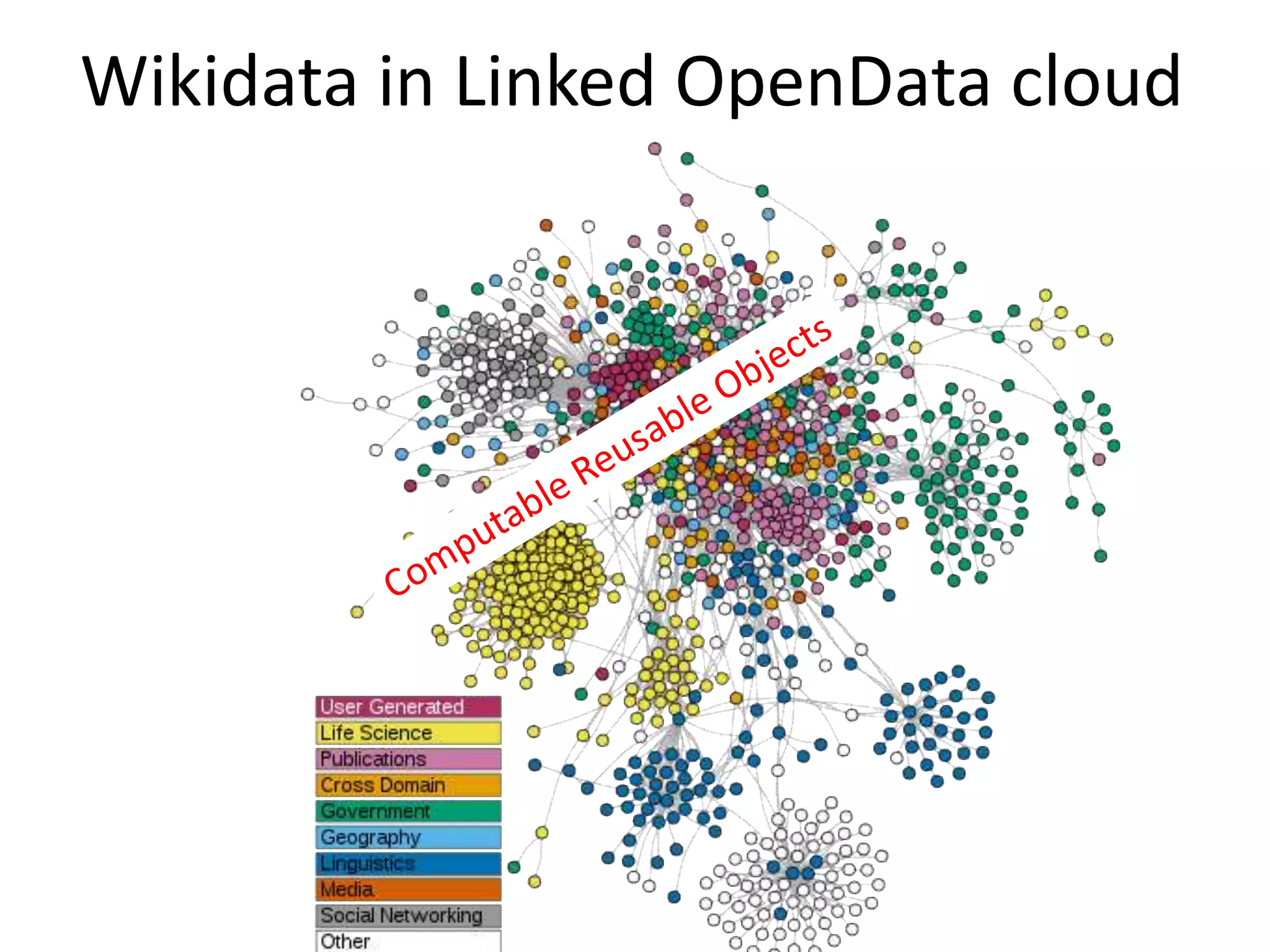 Wikidata in Linked OpenData cloud
 