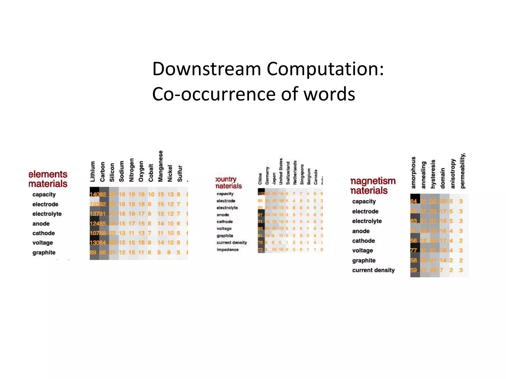 Downstream Computation:
Co-occurrence of words
 