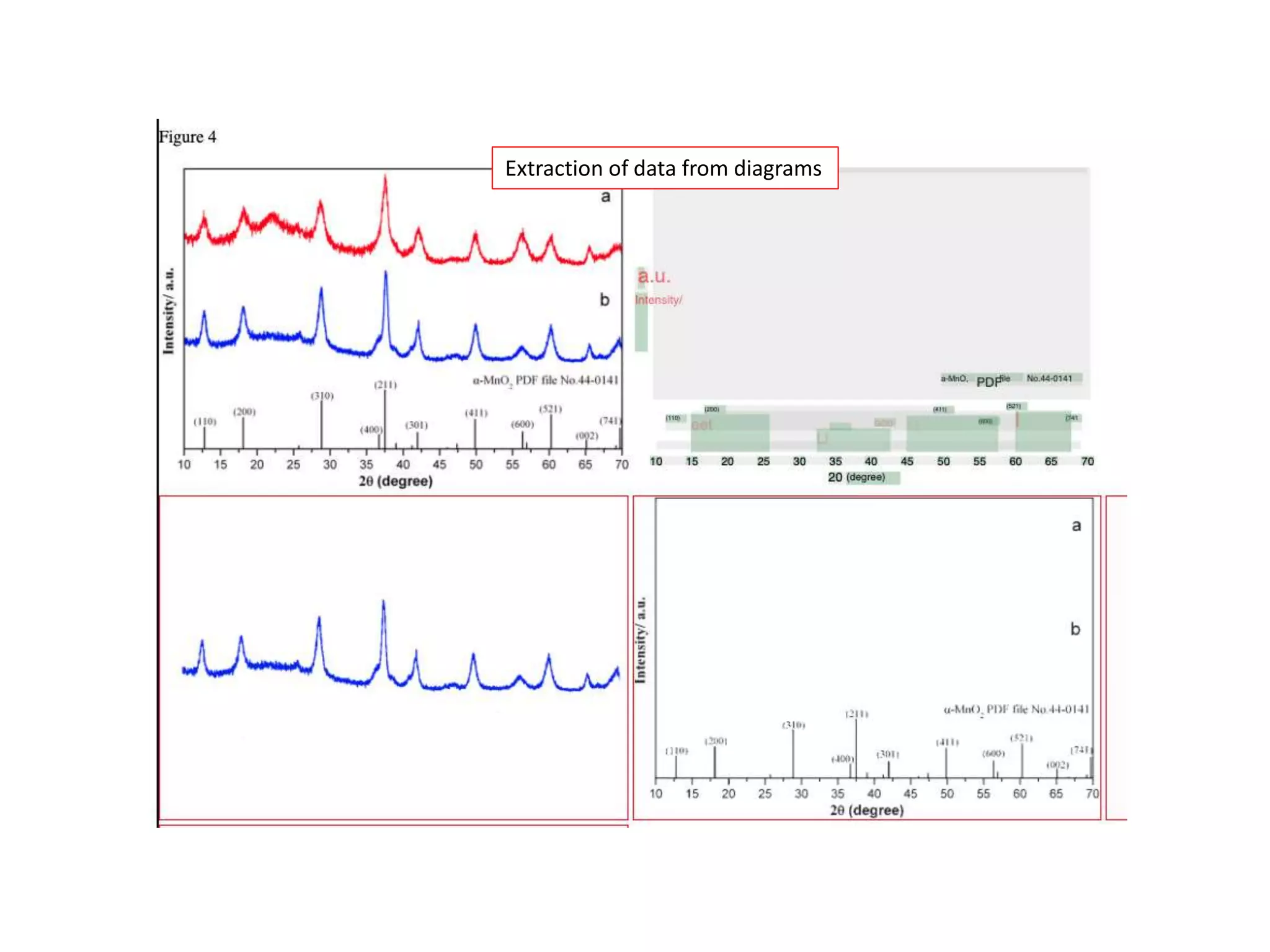 Extraction of data from diagrams
 