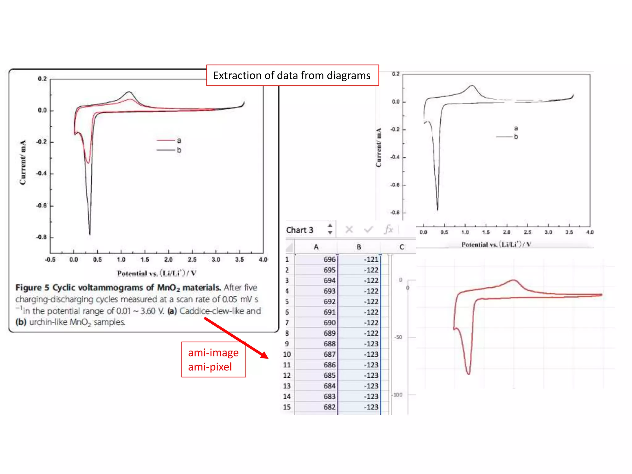 ami-image
ami-pixel
Extraction of data from diagrams
 