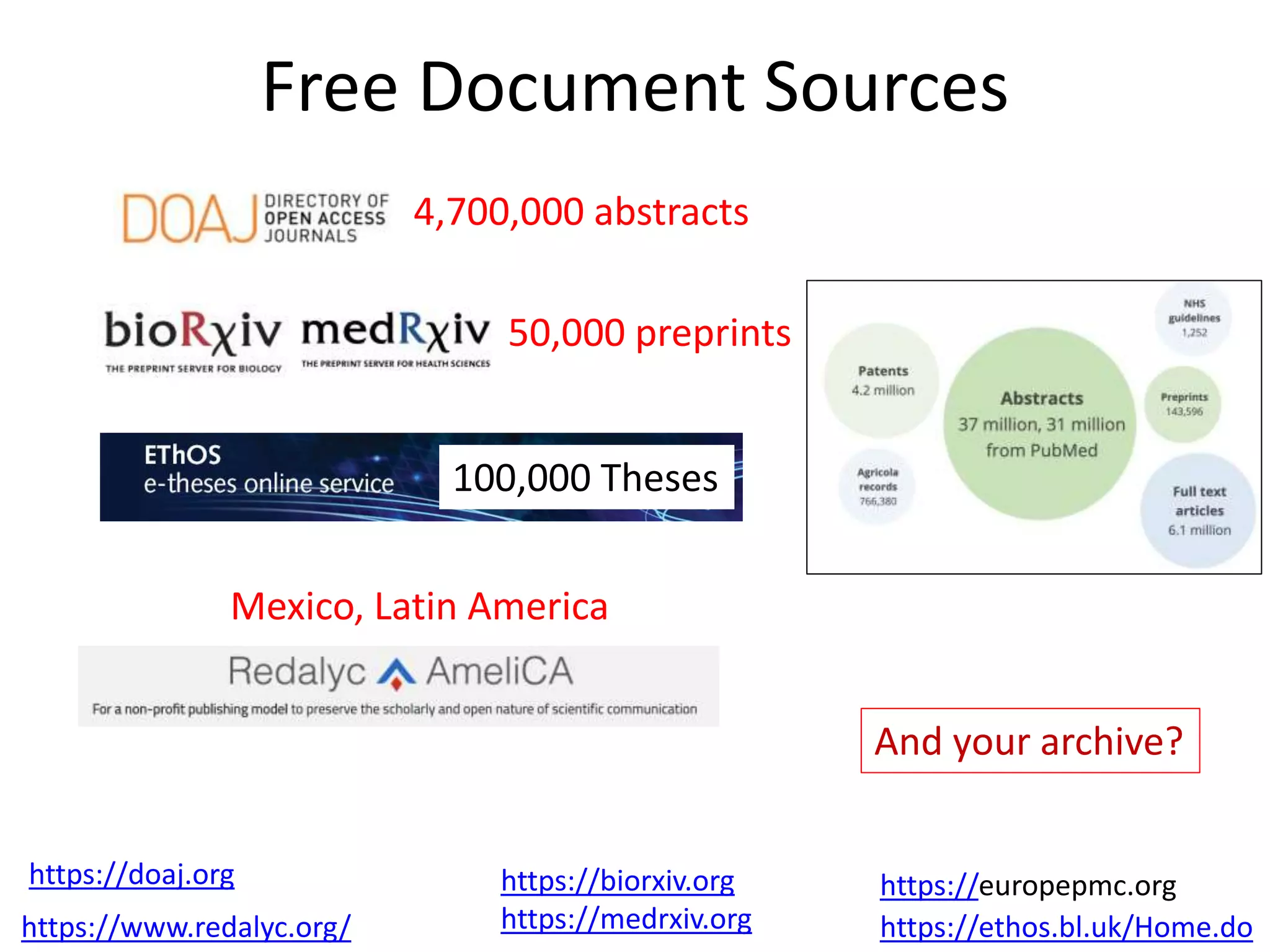 Free Document Sources
https://ethos.bl.uk/Home.do
https://www.redalyc.org/
100,000 Theses
4,700,000 abstracts
50,000 preprints
https://doaj.org https://biorxiv.org
https://medrxiv.org
Mexico, Latin America
https://europepmc.org
And your archive?
 
