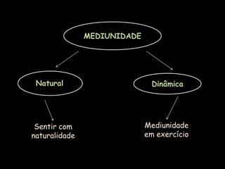 MEDIUNIDADENaturalDinâmicaMediunidadeem exercícioSentir com naturalidade