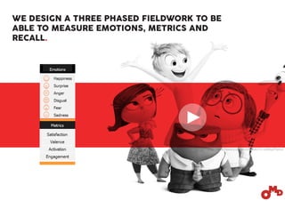 WE DESIGN A THREE PHASED FIELDWORK TO BE
ABLE TO MEASURE EMOTIONS, METRICS AND
RECALL.
https://www.youtube.com/watch?v=seMwpP0yeu4
 