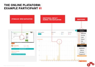 THE ONLINE PLATAFORM:
EXAMPLE PARTICIPANT #1
STIMULUS: WEB NAVIGATION
EMOTIONAL IMPACT
DURING THE NAVIGATION EMOTIONS
https://saas.emotionresearchlab.com/auth/login
 
