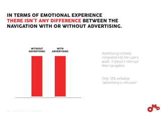 IN TERMS OF EMOTIONAL EXPERIENCE
THERE ISN´T ANY DIFFERENCE BETWEEN THE
NAVIGATION WITH OR WITHOUT ADVERTISING.
Advertising is totally
integrated into the user’s
walls. It doesn´t interrupt
their navigation.
Only 18% verbalise
“advertising is intrusive”.
WITH
ADVERTISING
WITHOUT
ADVERTISING
Base: 150 people surfing in their Facebook´s wall
 