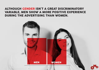 ALTHOUGH GENDER ISN´T A GREAT DISCRIMINATORY
VARIABLE, MEN SHOW A MORE POSITIVE EXPERIENCE
DURING THE ADVERTISING THAN WOMEN.
MEN WOMEN
Base: 150 people surfing in their Facebook´s wall
 