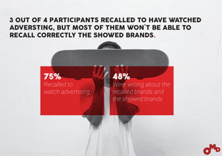 3 OUT OF 4 PARTICIPANTS RECALLED TO HAVE WATCHED
ADVERSTING, BUT MOST OF THEM WON´T BE ABLE TO
RECALL CORRECTLY THE SHOWED BRANDS.
75%
Recalled to
watch advertising
48%
Were wrong about the
recalled brands and
the showed brands
Base: 150 people surfing in their Facebook´s wall
 