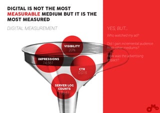 DIGITAL MEASUREMENT
VISIBILITY
SERVER LOG
COUNTS
CTR
IMPRESSIONS
Who watched my ad?
Did I gain incremental audience
from other mediums?
How was the advertising
impact?
DIGITAL IS NOT THE MOST
MEASURABLE MEDIUM BUT IT IS THE
MOST MEASURED
YES, BUT…
20%
14,561
0.015
178.51
 