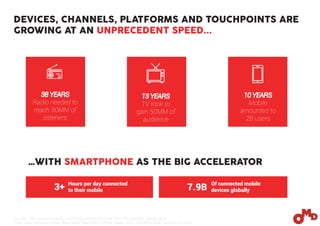 DEVICES, CHANNELS, PLATFORMS AND TOUCHPOINTS ARE
GROWING AT AN UNPRECEDENT SPEED...
…WITH SMARTPHONE AS THE BIG ACCELERATOR
38 YEARS
Radio needed to
reach 50MM of
listeners
10 YEARS
Mobile
amounted to
2B users
13 YEARS
TV took to
gain 50MM of
audience
Hours per day connected
to their mobile
Of connected mobile
devices globally7.9B3+
Sources: “The Future of Innovation and Employment” by Cisco, Feb 2016 / US eMarketer, October, 2015.
“Cisco Visual Networking Index: Global Mobile Data Traffic Forecast Update, 2015–2020 White Paper” by Cisco, Feb 2016.
 