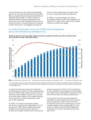 Objectifs Millénaires du Développement - Rapport 2011 - ONU