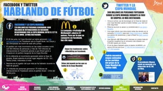 220 MILLONESDE PERSONAS GENERARON 1000
MILLONESDE INTERACCIONES EN FACEBOOK
RELACIONADAS CON LA COPA MUNDIAL ENTRE EL 12 Y EL
29 DE JUNIO. LO MÁS DESTACADO:
1. El 20 de junio, la Copa Mundial ya había generado más
conversaciones en Facebook que la Super Bowl, los Oscar y
las Olimpiadas de Sochi de este año juntos.
2. El partido con más movimiento en las redes sociales contó
con 58 millones de personas y más de 140 millones de
interacciones en Facebook gracias a que Brasil ganó a
Croacia en el partido inaugural de la Copa Mundial.
3. En lo referente al movimiento generado sobre la fase de
grupos, Brasil ostenta el primer lugar seguido de EE. UU.,
Reino Unido, Indonesia e India.
4. Neymar es el jugador del que más se ha hablado durante la
fase de grupos.
5. 31 millones de personas generaron 75 millones de
interacciones en Facebook sobre el partido Brasil - Chile del
28 de junio.
FACEBOOK Y TWITTER
HABLANDO DE FÚTBOL
La campaña #FryFutbol de
McDonald's abarca 57
países. Para ver lo que se
comparte en Facebook,
haz clic aquí.
Sigue las tendencias sobre
#WorldCup en Facebook:
300 MILLONES DE PERSONASTUITEARON
SOBRE LA COPA MUNDIAL DURANTE LA FASE
DE GRUPOS.LO MÁS DESTACADO:
Podrás encontrar
mapas animados
de los partidos
del grupo de la
Copa Mundial de
Twitter AQUÍ.
El presidente Obama
envió un mensaje a la
selección de EE. UU.
en Vine.
FACEBOOK Y LA COPA MUNDIAL
TWITTER Y LA
COPA MUNDIAL
Fuente: Twitter y Facebook. Trabajo de campo: del 12 de junio al 2 de julio de 2014.
1. Vimos el primer uso de tecnología en la línea de meta en
una Copa Mundial cuando el balón Adidas tuiteó Gol con
toda seguridad.
2. Rihanna anunció su apoyo (y condolencias) a «su amor»
Ronaldo.
3. Una súper afición que reina sobre todas las demás con la
campaña #VEMIBRA para que Zlatan Ibrahimovic cambie
sus planes de vacaciones y vaya a Brasil ha dado buenos
resultados.
4. Que Marcelo (@12MarceloV) marcase en propia meta en
el partido inaugural fue el momento más tuiteado con
378.085 tweets por minuto.
5. El tuit de Mario Balotelli sobre el destino de #ENG y la
reina el 26 de junio tuvo 17.185.016 de impresiones y
177.109 retweets.
Sitios del mundo en los que se
habla de la Copa Mundial:
RESUMEN
EJECUTIVO
COPA MUNDIAL
DE BRASILEN VIVO
PATROCINADORES DELA
COPA MUNDIAL2014
INTERÉSGENERAL
WEB Y
REDES SOCIALES
INFORMACIÓN
REGIONAL
MARCAS Y
COPA MUNDIAL
CONTACTO
MENÚ
PRINCIPAL
 