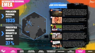 PORCENTAJE
GANADOR
DURANTE LA
FASE DE
GRUPOS
37 %
INFORMACIÓN REGIONAL
EMEA
POBLACIÓN
REGIONAL
(Millones)
1835
Fuente: Insights de OMG para 81 mercados. Trabajo de campo: 8 – 24 de junio de 2014.
¿QUÉ ESTÁ PASANDO?
Tras la eliminación de España de la Copa Mundial, La
Roja pasará un fase de reconstrucción y esta será la
última competición de escala internacional para muchas de
las estrellas de esta selección: David Villa, Xavi, Xabi
Alonso e Iker Casillas se plantean retirarse.
La selección de Ghana para la Copa Mundial no recibió
remuneración por sus apariciones desde el inicio del
evento ya que los jugadores y el gobierno no llegaron a un
acuerdo sobre la forma de pago. Tras tomar una decisión,
los funcionarios del gobierno de Ghana prefinanciaron los
pagos en efectivo y enviaron 3 millones de dólares en
avión a Brasil.
En honor a la actuación de su país en la Copa Mundial de
Brasil, un fan de Países Bajos se ha hecho un tatuaje
permanente en la espalda que incluye al entrenador Louis
van Gaal y al capitán Robin van Persie.
Durante la eliminatoria resuelta final del Grupo D con
Costa Rica, la afición de Inglaterra apoyó a su equipo con
un cartel estilo MasterCard: Vuelos a Río – 1200 libras;
Disfrutar del ambiente - 2000 libras; Alojamiento 2000
libras; Llegar tras la eliminación - No tiene precio.
El estadio del club de fútbol Union Berlin se convirtió en un
salón de estar gigante para la Copa Mundial. El club invitó
a la afición a llevar sus propios sofás al estadio para ver el
partido juntos en una pantalla LCD de 700 pulgadas. Unos
12.000 fans asistieron al primer partido de la Copa Mundial
entre el país anfitrión y Croacia, 3000 de ellos desde sus
sofás.
RESUMEN
EJECUTIVO
COPA MUNDIAL
DE BRASILEN VIVO
PATROCINADORES DELA
COPA MUNDIAL2014
INTERÉSGENERAL
WEB Y
REDES SOCIALES
INFORMACIÓN
REGIONAL
MARCAS Y
COPA MUNDIAL
CONTACTO
MENÚ
PRINCIPAL
 