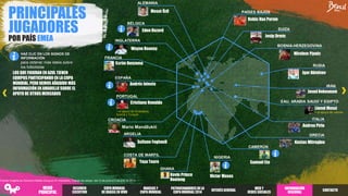 PRINCIPALES
JUGADORES
POR PAÍS EMEA INGLATERRA
ITALIA
CROACIA
NIGERIA
PORTUGAL
BÉLGICA
GRECIA
GHANA
PAÍSES BAJOS
CAMERÚN
RUSIA
SUIZA
FRANCIA
BOSNIA-HERZEGOVINA
IRÁN
ESPAÑA
ALEMANIA
COSTA DE MARFIL
ARGELIA
Eden Hazard
Wayne Rooney
Robin Van Persie
Andrés Iniesta
Mesut Özil
Andrea Pirlo
Cristiano Ronaldo
Kostas Mitroglou
Miralem Pjanic
Igor Akinfeev
Mario Mandžukić
Josip Drmic
Samuel Eto
Yaya Toure
Victor Moses
Kevin Prince
Boateng
Sofiane Feghouli
HAZ CLIC EN LOS SIGNOS DE
INFORMACIÓN
para obtener más datos sobre
los futbolistas
+ el apoyo de Dinamarca,
Suecia y Turquía
Karim Benzema
Lionel Messi
EAU, ARABIA SAUDÍ Y EGIPTO
+ el apoyo de Letonia
JavadNekounam
LOS QUE FIGURAN EN AZUL TIENEN
EQUIPOS PARTICIPANDO EN LA COPA
MUNDIAL, PERO HEMOS AÑADIDO MÁS
INFORMACIÓN EN AMARILLO SOBRE EL
APOYO DE OTROS MERCADOS
Fuente: Insights de Omnicom Media Group en 81 mercados. Trabajo de campo: del 12 de junio al 2 de julio de 2014.
RESUMEN
EJECUTIVO
COPA MUNDIAL
DE BRASILEN VIVO
PATROCINADORES DELA
COPA MUNDIAL2014
INTERÉSGENERAL
WEB Y
REDES SOCIALES
INFORMACIÓN
REGIONAL
MARCAS Y
COPA MUNDIAL
CONTACTO
MENÚ
PRINCIPAL
 
