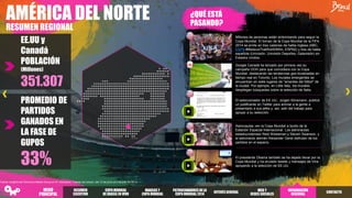 AMÉRICA DEL NORTE
RESUMEN REGIONAL
PROMEDIO DE
PARTIDOS
GANADOS EN
LA FASE DE
GUPOS
33%
EE.UU y
Canadá
POBLACIÓN
(Millones)
351.307
¿QUÉ ESTÁ
PASANDO?
Millones de personas están sintonizando para seguir la
Copa Mundial. El torneo de la Copa Mundial de la FIFA
2014 se emite en tres cadenas de habla inglesa (ABC,
ESPN #IBelieveThatWeWillWin, ESPN2) y tres de habla
española (Univisión, Univisión Deportes, Galavisión) en
Estados Unidos.
Google Canadá ha lanzado por primera vez su
campaña OOH para que coincidiera con la Copa
Mundial, destacando las tendencias geo-localizadas en
tiempo real en Toronto. Los murales emergentes se
encuentran en siete lugares de "amantes del fútbol" de
la ciudad. Por ejemplo, en Little Italy, los murales
despliegan búsquedas sobre la selección de Italia.
El seleccionador de EE.UU., Jürgen Klinsmann, publicó
un justificante en Twitter para animar a la gente a
presentarlo a sus jefes y, así, salir del trabajo para
apoyar a su selección.
Astronautas ven la Copa Mundial a bordo de la
Estación Espacial Internacional. Los astronautas
estadounidenses Reid Weiseman y Steven Swanson, y
el astronauta alemán Alexander Gerst disfrutan de los
partidos en el espacio.
El presidente Obama también se ha dejado llevar por la
Copa Mundial y ha enviado tweets y mensajes de Vine
apoyando a la selección de EE.UU.
Fuente: Insights del Omnicom Media Group en 81 mercados. Trabajo de campo: del 12 de junio al 2 de julio de 2014.
RESUMEN
EJECUTIVO
COPA MUNDIAL
DE BRASILEN VIVO
PATROCINADORES DELA
COPA MUNDIAL2014
INTERÉSGENERAL
WEB Y
REDES SOCIALES
INFORMACIÓN
REGIONAL
MARCAS Y
COPA MUNDIAL
CONTACTO
MENÚ
PRINCIPAL
 