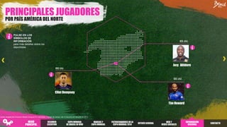 Jozy Altidore
PRINCIPALES JUGADORES
POR PAÍS AMÉRICA DEL NORTE
PULSE EN LOS
SÍMBOLOS DE
INFORMACIÓN
para más detalles sobre los
deportistas
Clint Dempsey
Tim Howard
EE.UU.
EE.UU.
EE.UU.
Fuente: Insights del Omnicom Media Group en 81 mercados. Trabajo de campo: del 12 de junio al 2 de julio de 2014.
RESUMEN
EJECUTIVO
COPA MUNDIAL
DE BRASILEN VIVO
PATROCINADORES DELA
COPA MUNDIAL2014
INTERÉSGENERAL
WEB Y
REDES SOCIALES
INFORMACIÓN
REGIONAL
MARCAS Y
COPA MUNDIAL
CONTACTO
MENÚ
PRINCIPAL
 