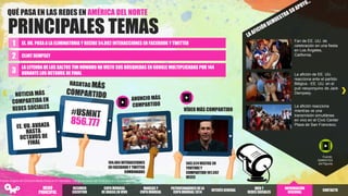 PRINCIPALES TEMAS
QUÉ PASA EN LAS REDES EN AMÉRICA DEL NORTE
VÍDEO MÁS COMPARTIDO
1 EE. UU. PASA A LA ELIMINATORIA Y RECIBE 54.892 INTERACCIONES EN FACEBOOK Y TWITTER
2 CLINT DEMPSEY
3
LA LEYENDA DE LOS SALTOS TIM HOWARD HA VISTO SUS BÚSQUEDAS EN GOOGLE MULTIPLICADAS POR 144
DURANTE LOS OCTAVOS DE FINAL
Fan de EE. UU. de
celebración en una fiesta
en Los Ángeles,
California.
La afición de EE. UU.
reacciona ante el partido
Bélgica - EE. UU. en el
pub neoyorquino de Jack
Dempsey.
194.484 INTERACCIONES
EN FACEBOOKY TWITTER
COMBINADAS
Fuente: Insights del Omnicom Media Group en 81 mercados. Trabajo de campo:del 12 de junio al 2 de julio de 2014.
La afición reacciona
mientras ve una
transmisión simultánea
en vivo en el Civic Center
Plaza de San Francisco.
563.524VISITAS EN
YOUTUBEY
COMPARTIDO101.592
VECES
Fuente:
EMIRATES
24/7Sports
RESUMEN
EJECUTIVO
COPA MUNDIAL
DE BRASILEN VIVO
PATROCINADORES DELA
COPA MUNDIAL2014
INTERÉSGENERAL
WEB Y
REDES SOCIALES
INFORMACIÓN
REGIONAL
MARCAS Y
COPA MUNDIAL
CONTACTO
MENÚ
PRINCIPAL
 