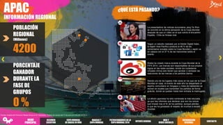 APAC
INFORMACIÓN REGIONAL
PORCENTAJE
GANADOR
DURANTE LA
FASE DE
GRUPOS
0 %
POBLACIÓN
REGIONAL
(Millones)
4200
Fuente: Insights del Omnicom Media Group en 81 mercados. Trabajo de campo:del 12 de junio al 2 de julio de 2014.
¿QUÉ ESTÁ PASANDO?
La presentadora de noticias surcoreana Jang Ye Won
se convirtió en la última sensación de la Copa Mundial
después de que un vídeo en el que cubría el encuentro
España - Chile se hiciese viral.
Según un estudio realizado por el Adobe Digital Index,
la región Asia Pacífico produce el 48 % de los
comentarios sociales sobre la Copa Mundial y Japón va
en cabeza con el 37 % de las menciones sobre el
evento.
Weibo ha creado marca durante la Copa Mundial de la
FIFA 2014. Las marcas son responsables de sus propios
logros en las redes sociales, donde los ciudadanos
virtuales chinos solo tienen que aprobar o rechazar las
reacciones de las marcas a los partidos diarios.
Siendo uno de los lugares más caros en los que ver la Copa
Mundial en casa, el evento de este año ha despertado el
espíritu comunitario en Singapur y miles de habitantes se
reúnen en locales que transmiten los partidos de forma
gratuita, donde se quedan hasta bien entrada la madrugada.
La afición japonesa ha sido nombrada la más educada,
ya que hay informes que declaran que son los únicos
que limpian tras el fin de los partidos, aunque pierdan,
lo que les ha granjeado el respeto de muchos a escala
mundial.
RESUMEN
EJECUTIVO
COPA MUNDIAL
DE BRASILEN VIVO
PATROCINADORES DELA
COPA MUNDIAL2014
INTERÉSGENERAL
WEB Y
REDES SOCIALES
INFORMACIÓN
REGIONAL
MARCAS Y
COPA MUNDIAL
CONTACTO
MENÚ
PRINCIPAL
 