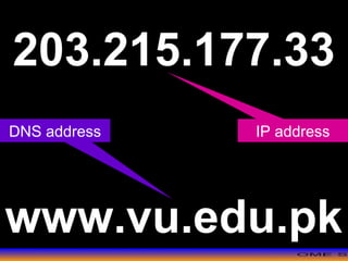 >> 0 >> 1 >> 2 >> 3 >> 4 >>
203.215.177.33
www.vu.edu.pk
IP addressDNS address
 