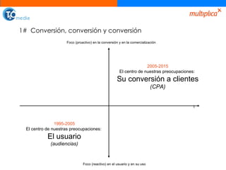 1#  Conversión, conversión y conversión 1995-2005 El centro de nuestras preocupaciones:  El usuario (audiencias) 2005-2015 El centro de nuestras preocupaciones:  Su conversión a clientes (CPA) Foco (reactivo) en el usuario y en su uso Foco (proactivo) en la conversión y en la comercialización t 
