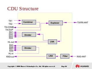 Ome201101 gsm bts312 hardware structure issue4.0 | PPT