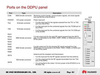 Ome201102 huawei bts3012 hardware structure issue2.0 | PPT